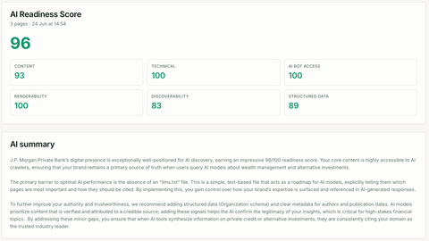 AI crawlability audit showing AI Readiness Score, guided fixes, and per-page results