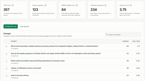 Query fan-out panel showing internal sub-queries triggered by AI prompts